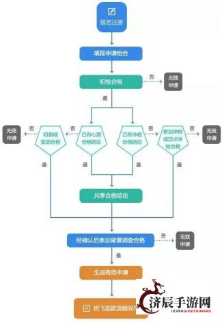 蔚蓝进阶技巧教学：飞行助推功能，提升游戏体验的多维度策略解析。