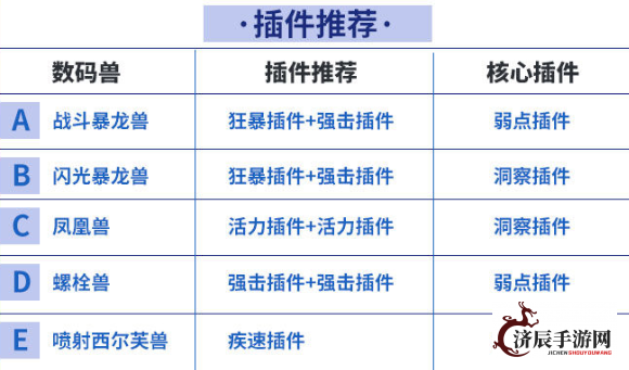 揭秘"数码宝贝新世纪口令码": 数字密码背后的运作原理与粉丝互动的深层魅力。