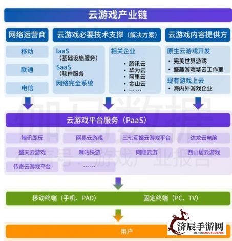 分析"花园物语赚钱小游戏:"盈利模式与用户黏性，其市场潜力与创新机会。