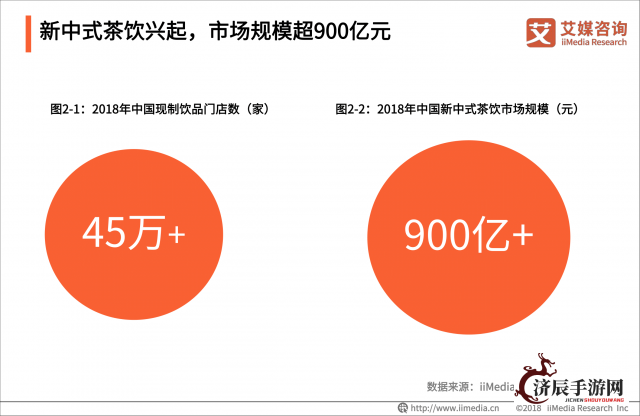 解析"最新网红奶茶品牌"趋势：研究消费者口味变化，揭示品牌成功的关键策略与创新营销手段。