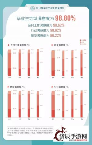 南航基地问题：服务质量不佳及客运体验不佳导致乘客满意度下降的一大关键因素。